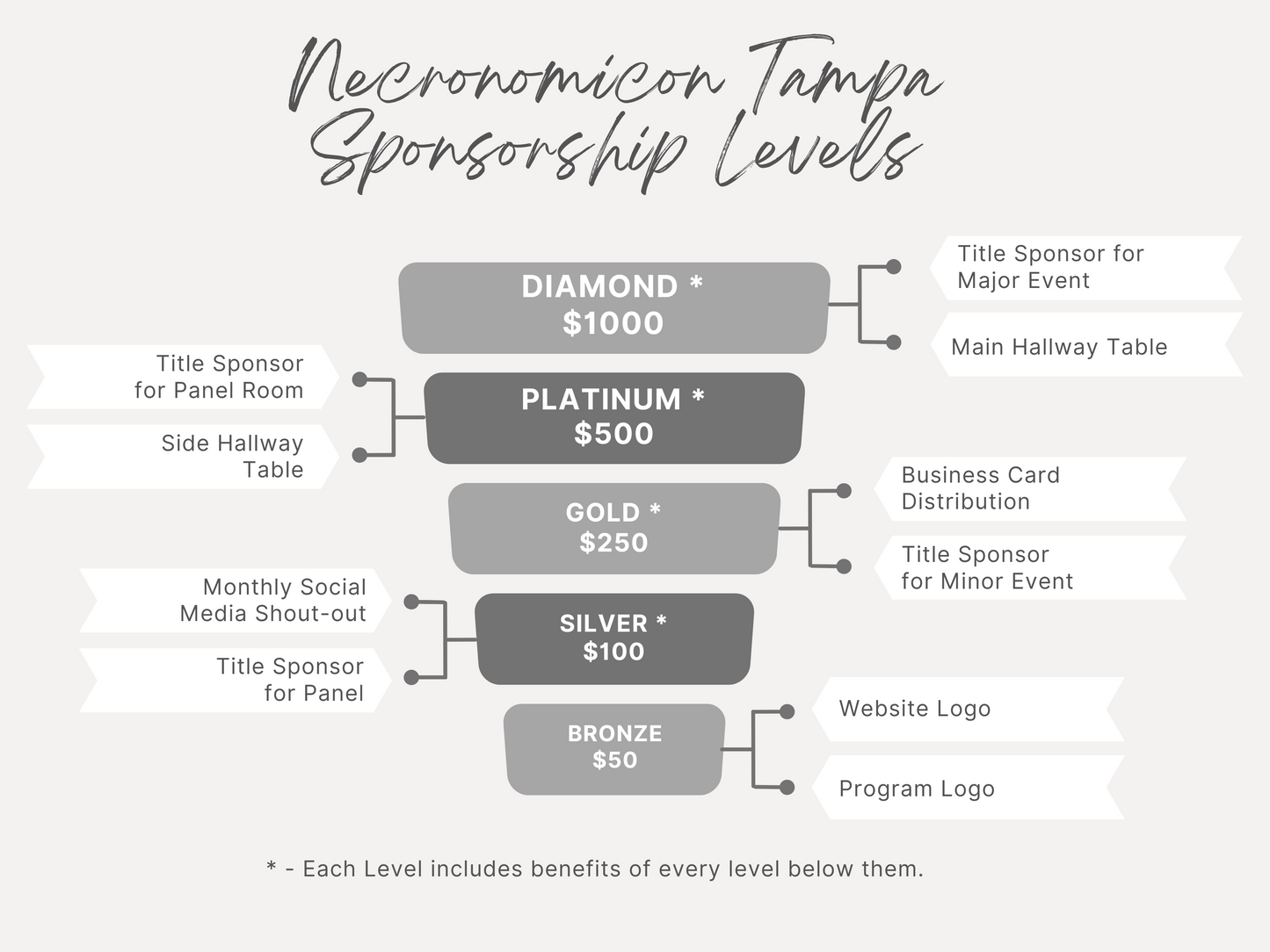 Convention Sponsorship